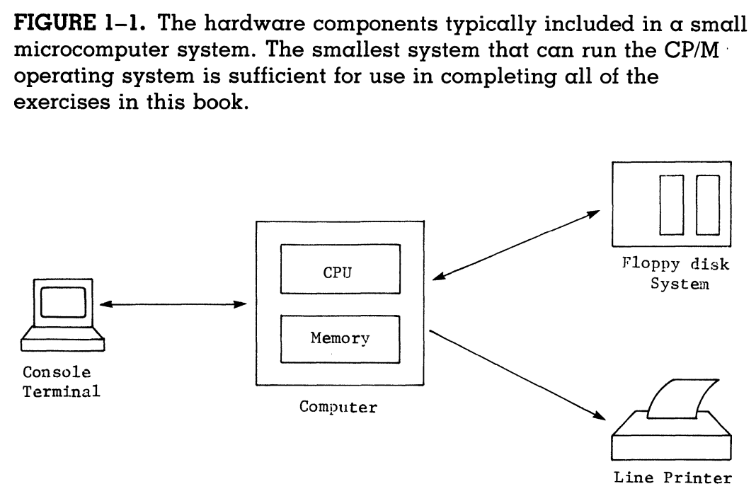 Figure 1-1
